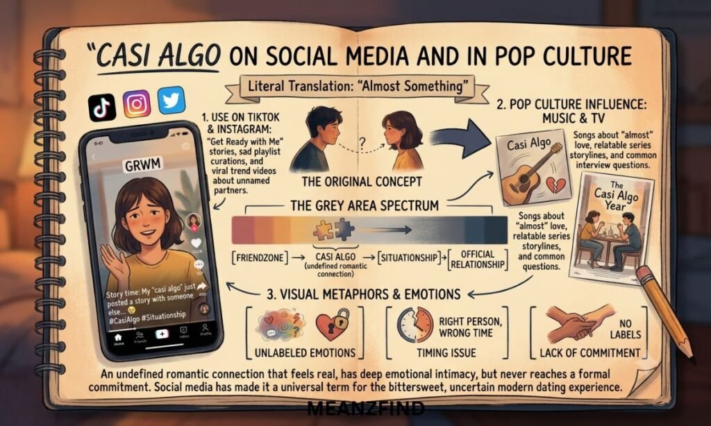 Casi Algo on Social Media and in Pop Culture