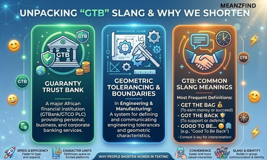 GTB Meaning Slang: Why People Shorten Words in Texting