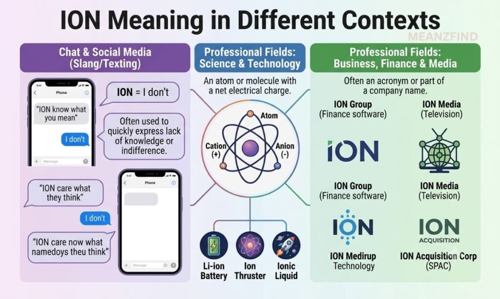 ION Meaning in Different Contexts (Chat, Social Media, Professional Fields)