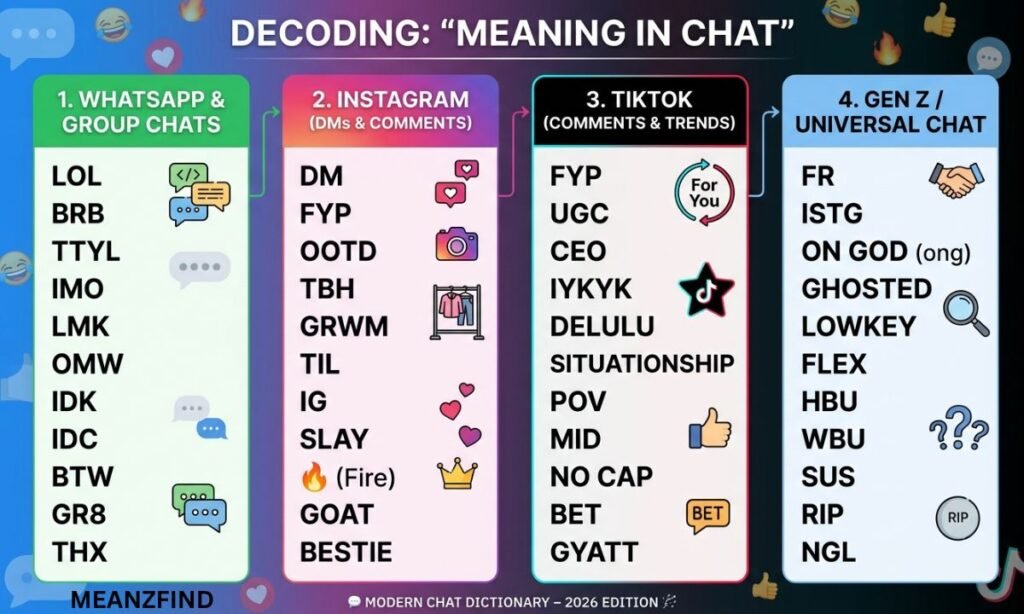 Meaning in Chat, WhatsApp, Instagram, TikTok