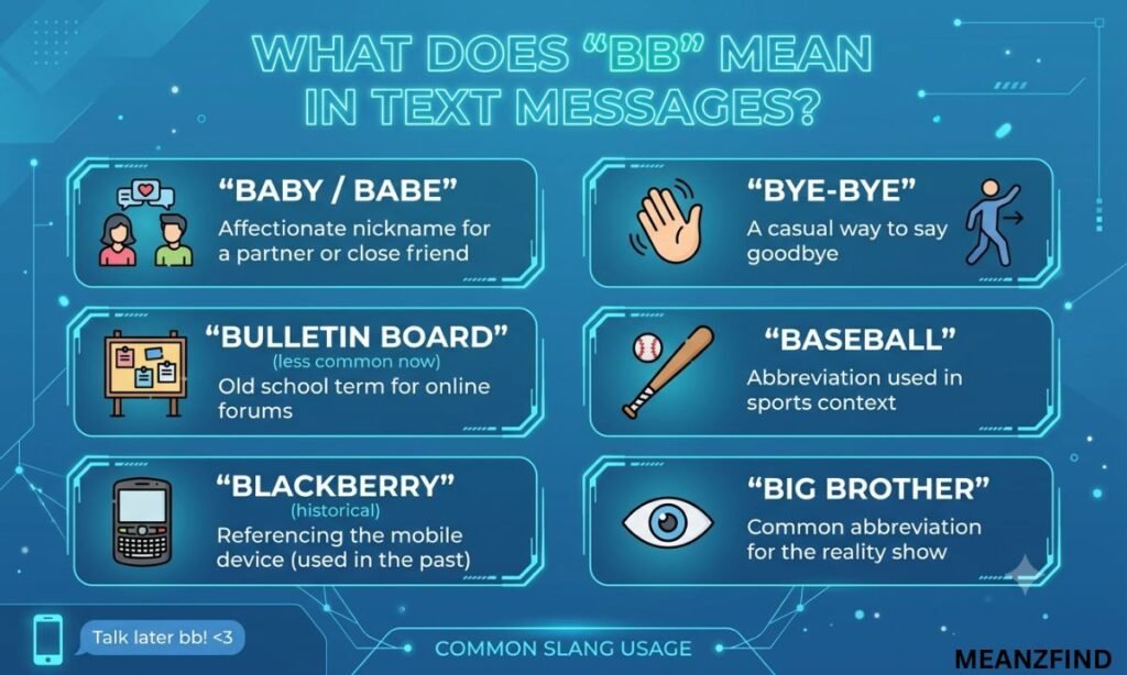 What Does BB Mean in Text Messages?