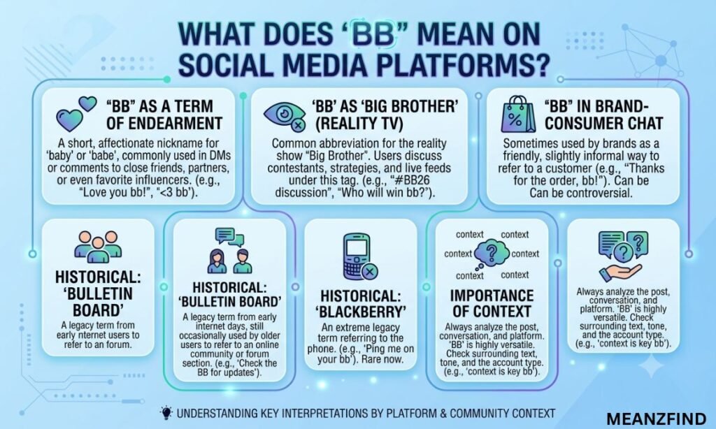 What Does BB Mean on Social Media Platforms?