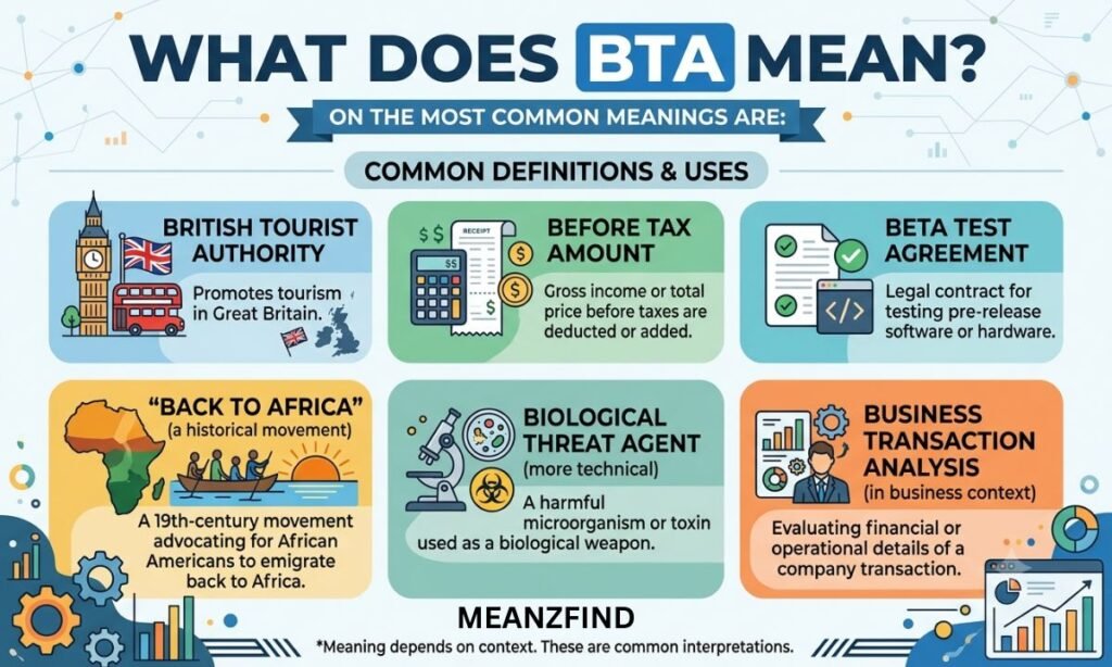 What Does BTA Mean?