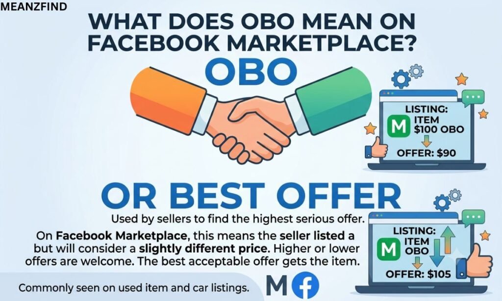 What Does OBO Mean on Facebook Marketplace?