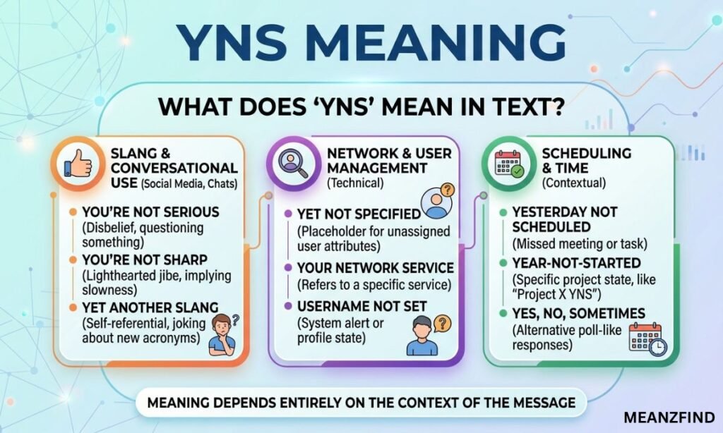 What Does YNS Mean in Text?