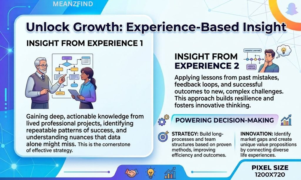 Experience-Based Insight