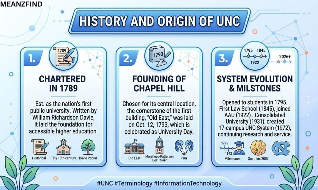 History and Origin of UNC