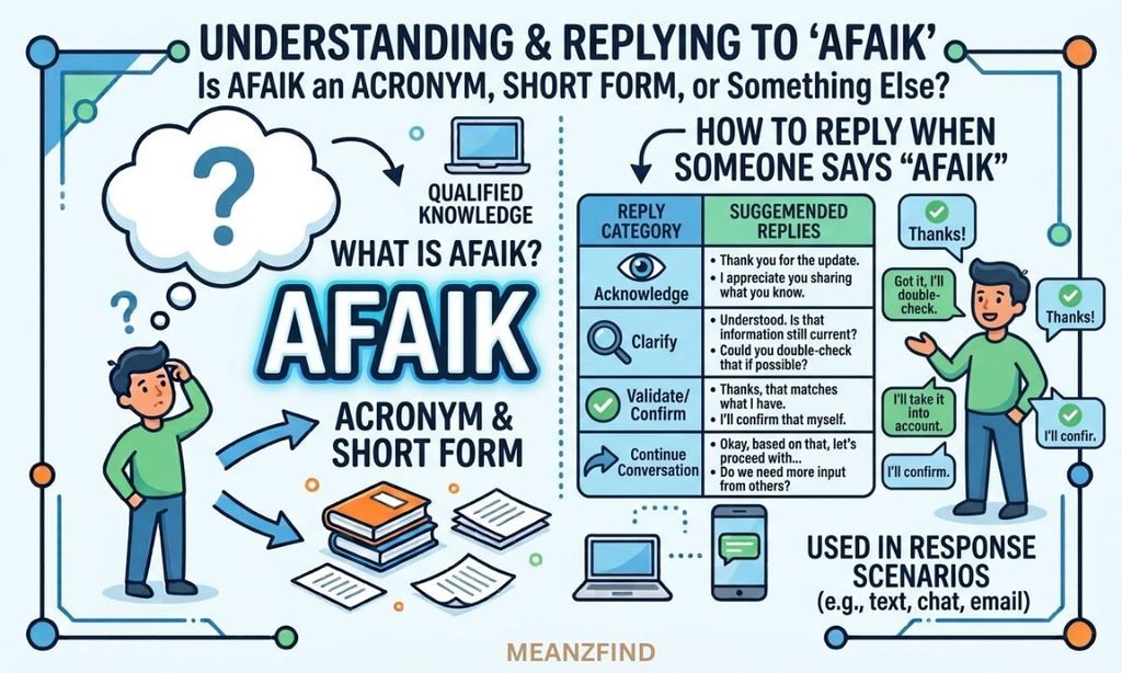 How to Reply When Someone Says "AFAIK"