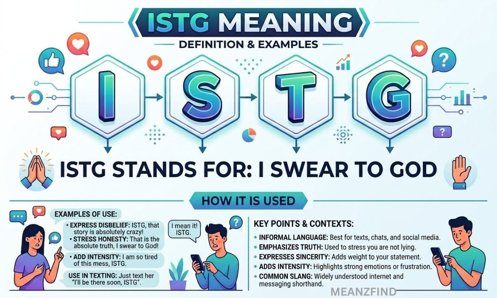 ISTG Meaning in Text
