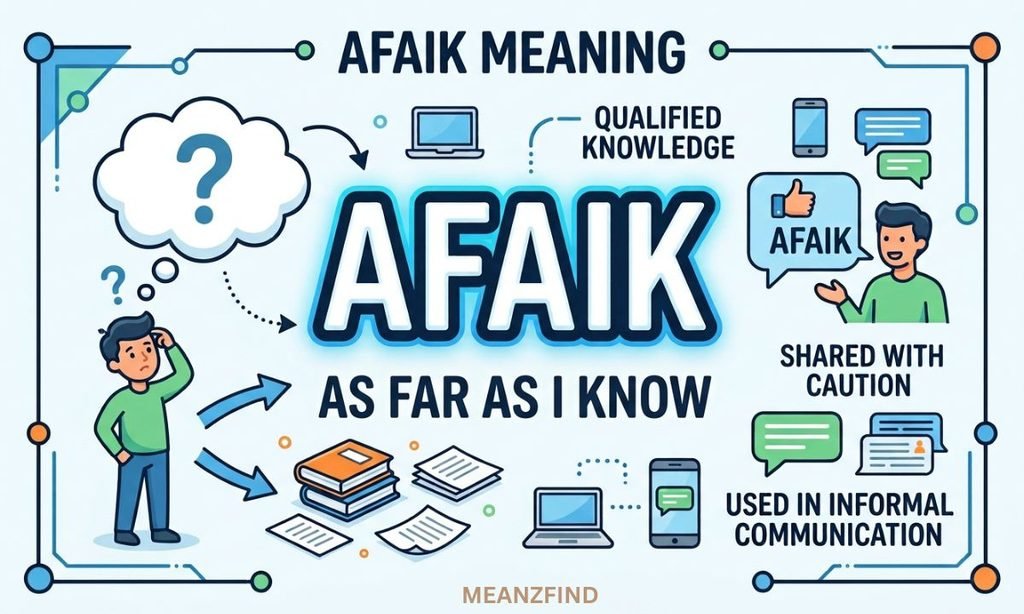 What is AFAIK Meaning