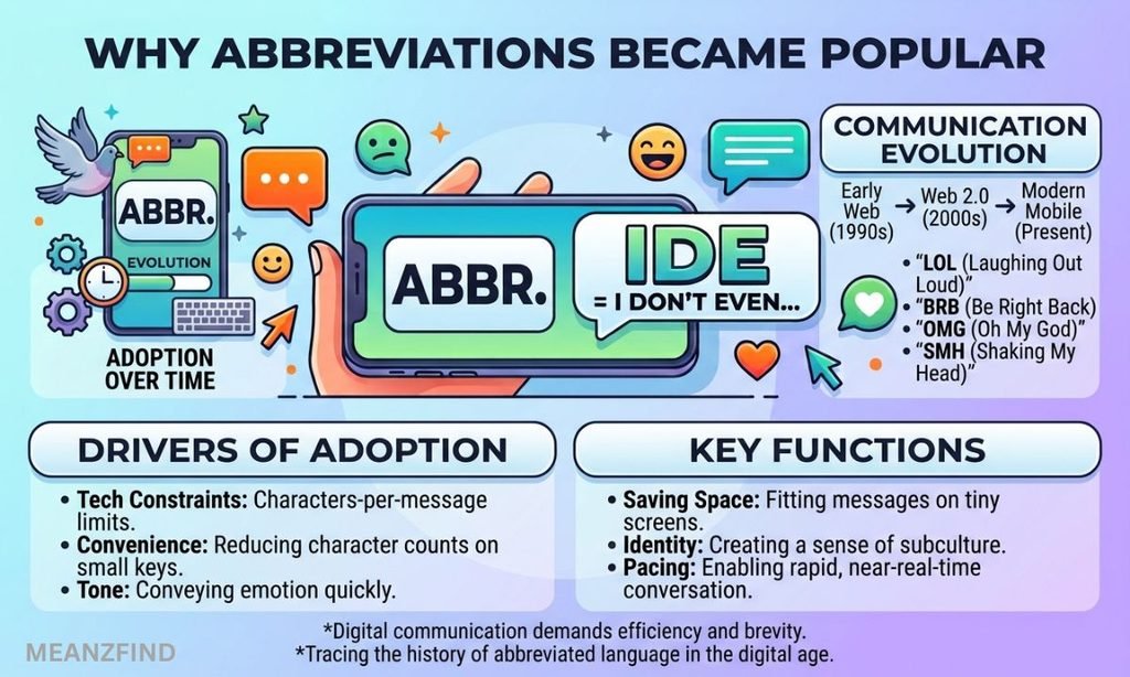 Why Abbreviations Became Popular