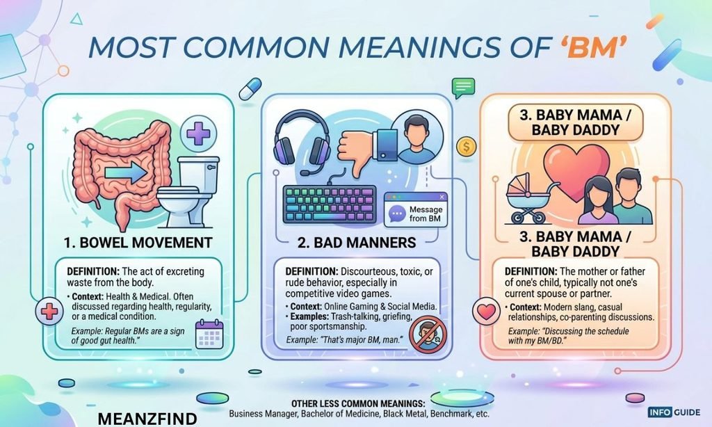 Most Common Meanings of BM