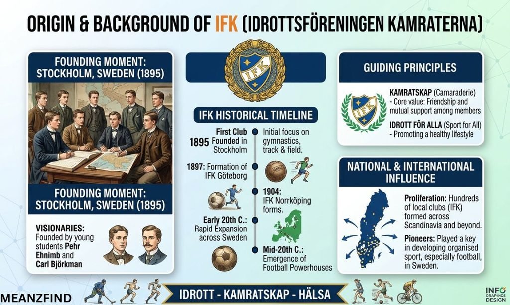 Origin & Background of IFK