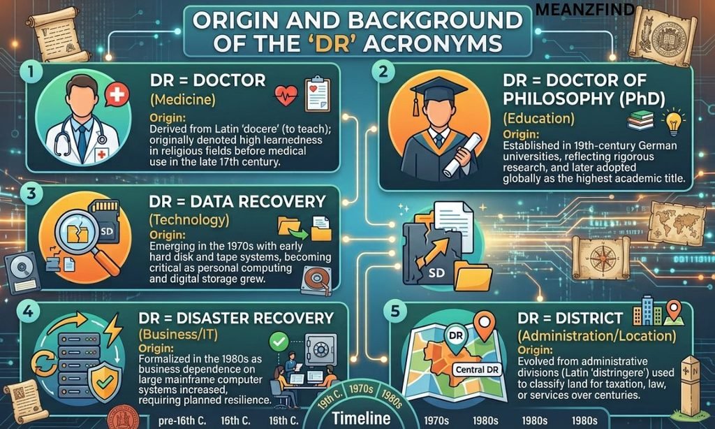 Origin and Background of DR