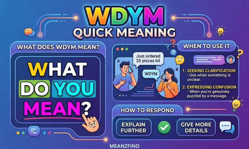 WDYM Meaning in Text – Quick Meaning